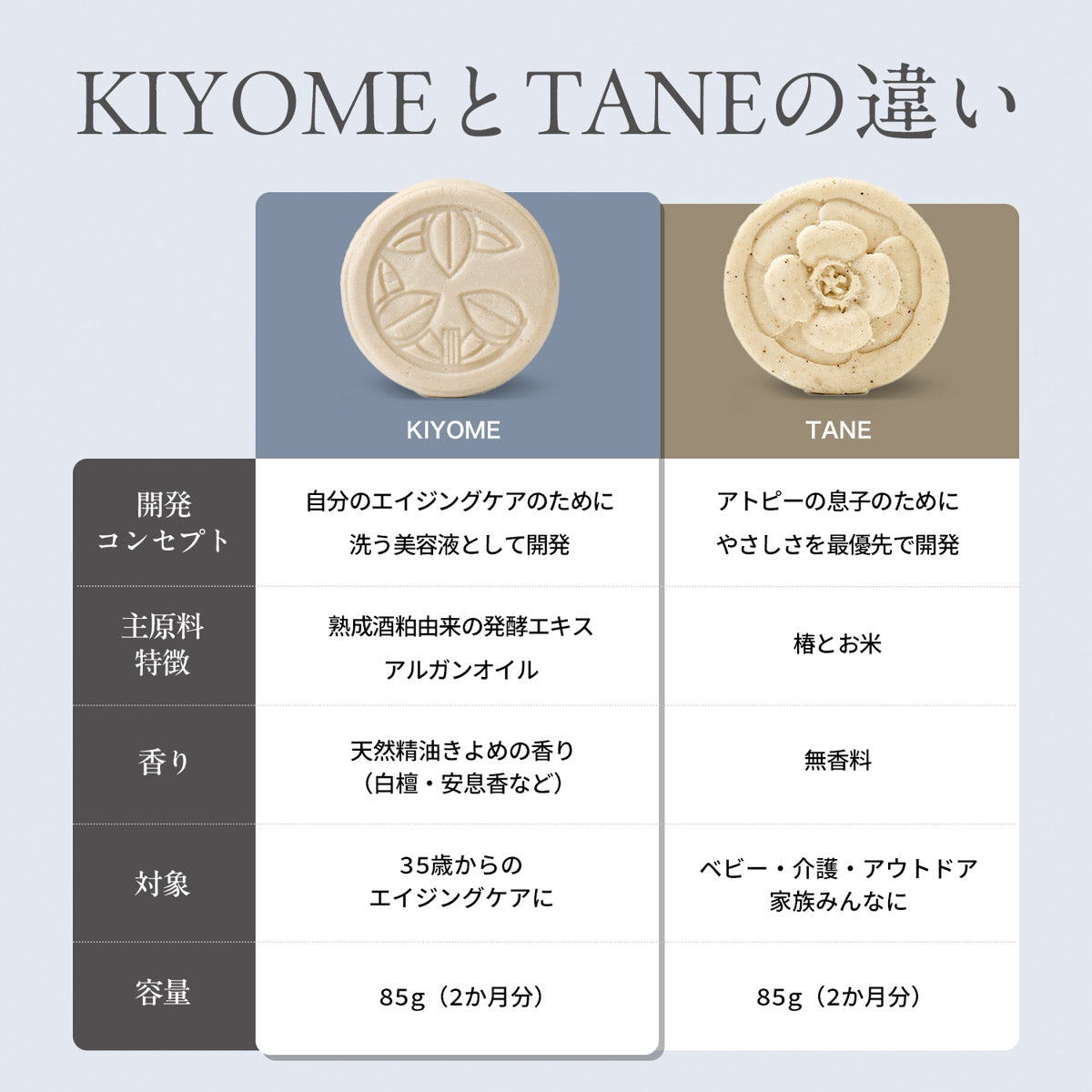 KIYOMEとTANEの違い比較表
