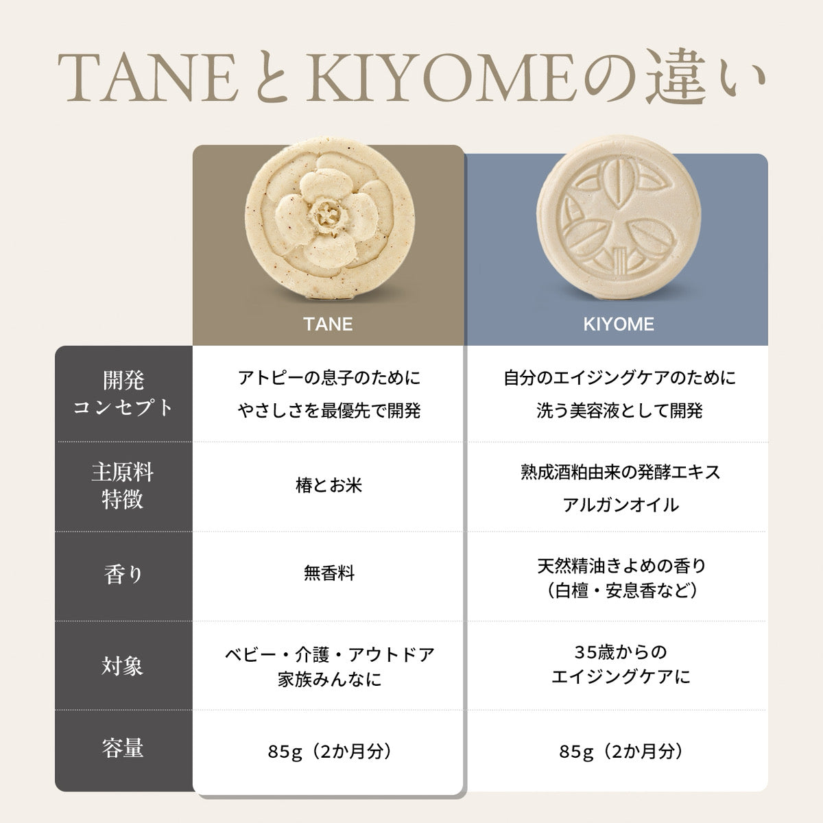TANEとKIYOMEの違い