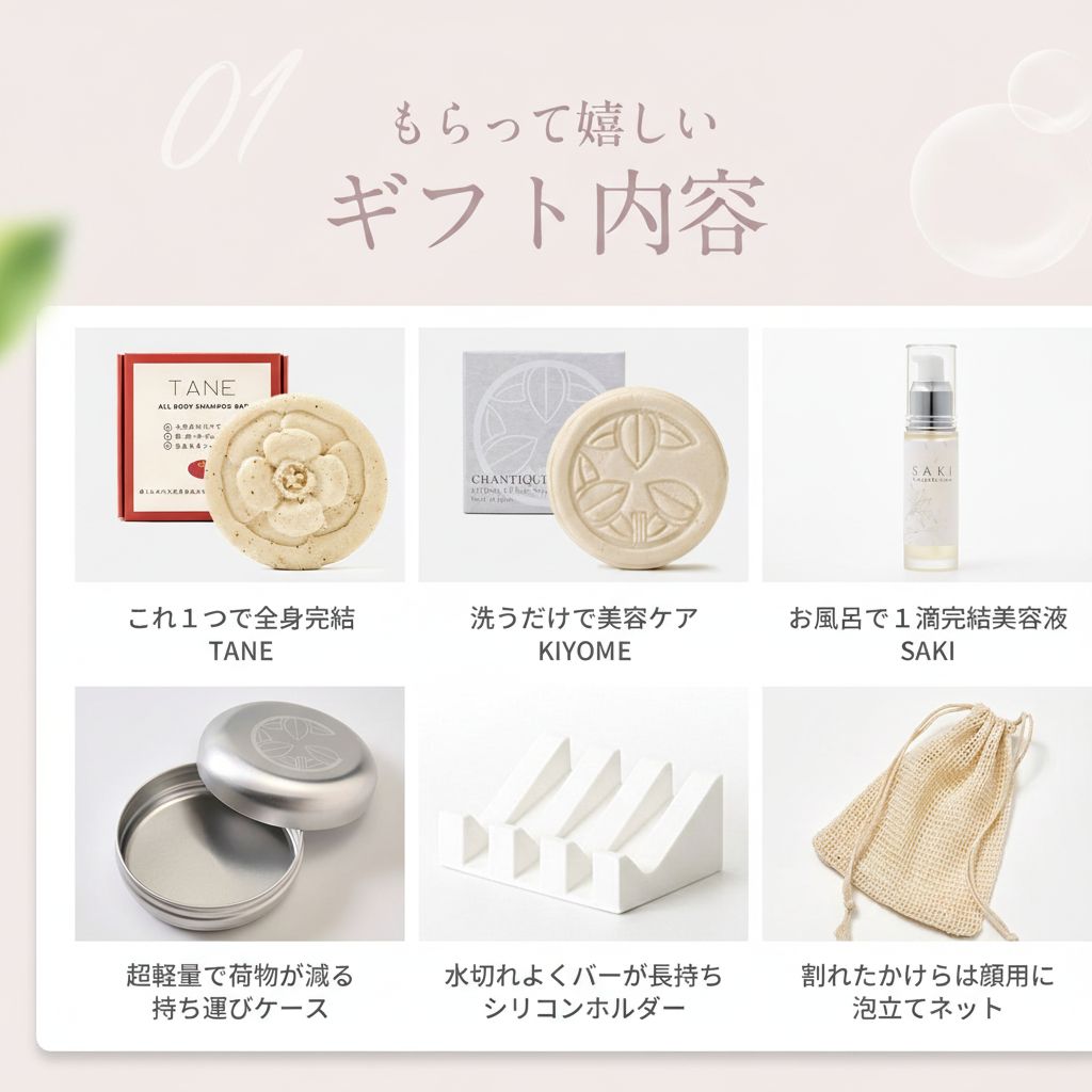 もらって嬉しいギフト内容